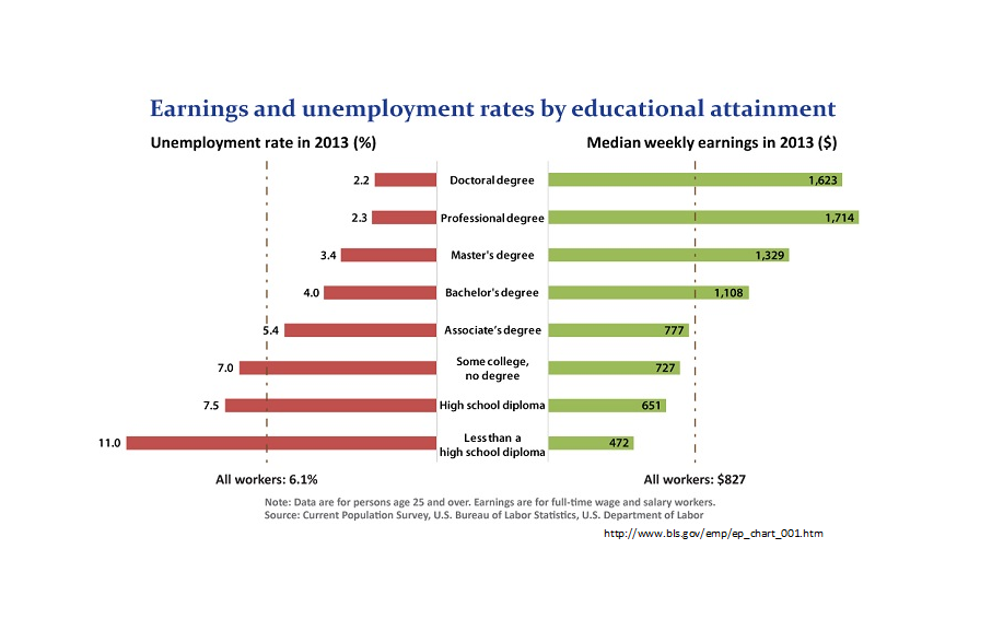 Antara tingkat pendidikan, gaji dan pengangguran - Dosen ...
