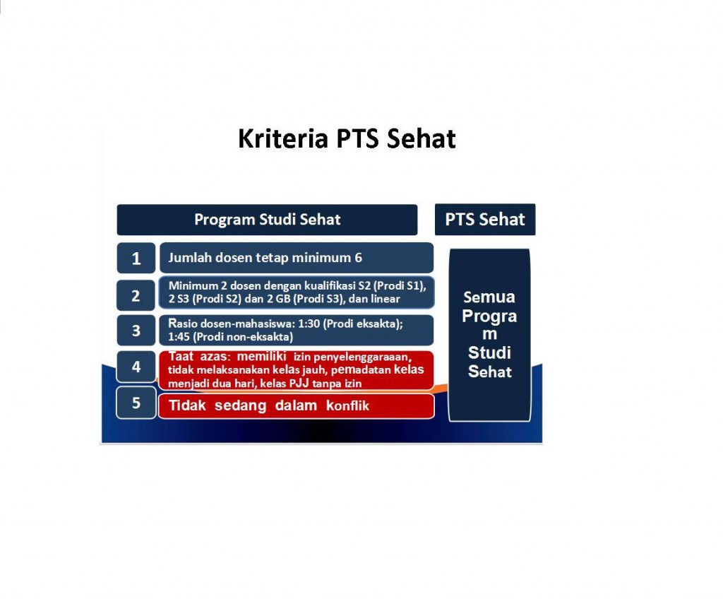 Pts Elearning PTS Sehat – Dosen Perbanas