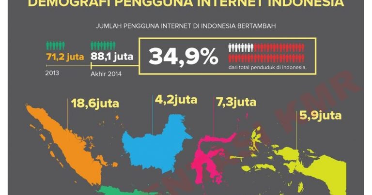 Generasi Manakah Mayoritas Pengguna Internet Di Indonesia? Oleh Ch ...