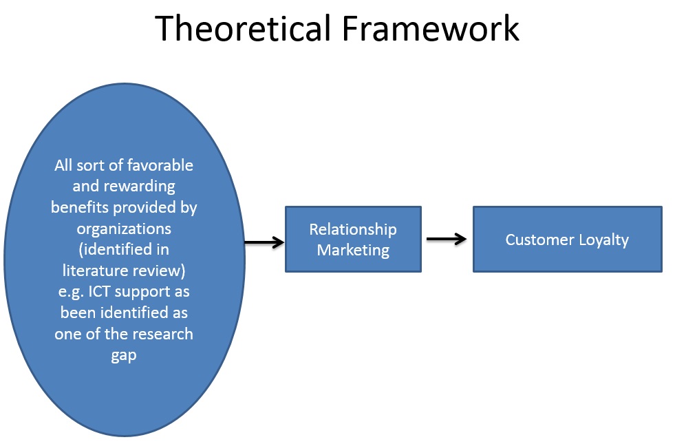 difference between theoretical and conceptual framework in research