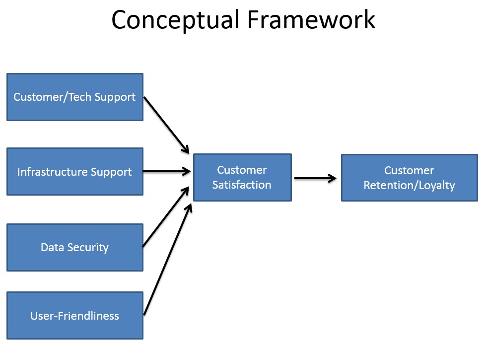 research framework adalah