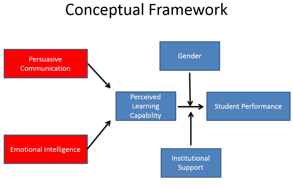 cara-membuat-conceptual-framework-vs-theoretical-framework-pdf-imagesee