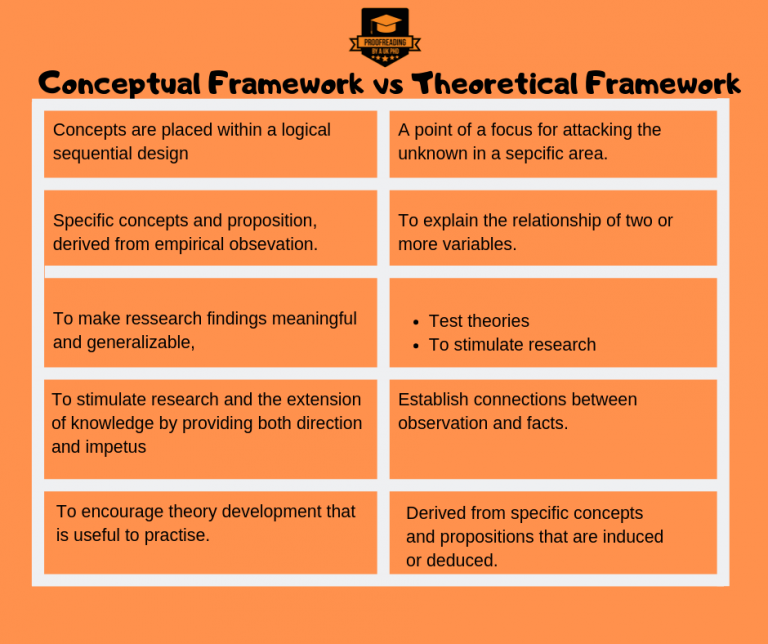 pdf-theoretical-literature-review-tracing-the-life-cycle-of-a-theory