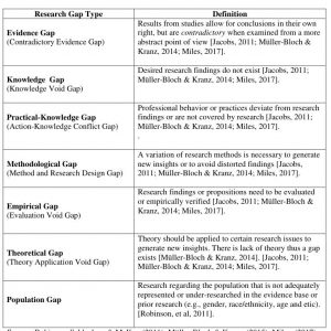 research gap bab 1